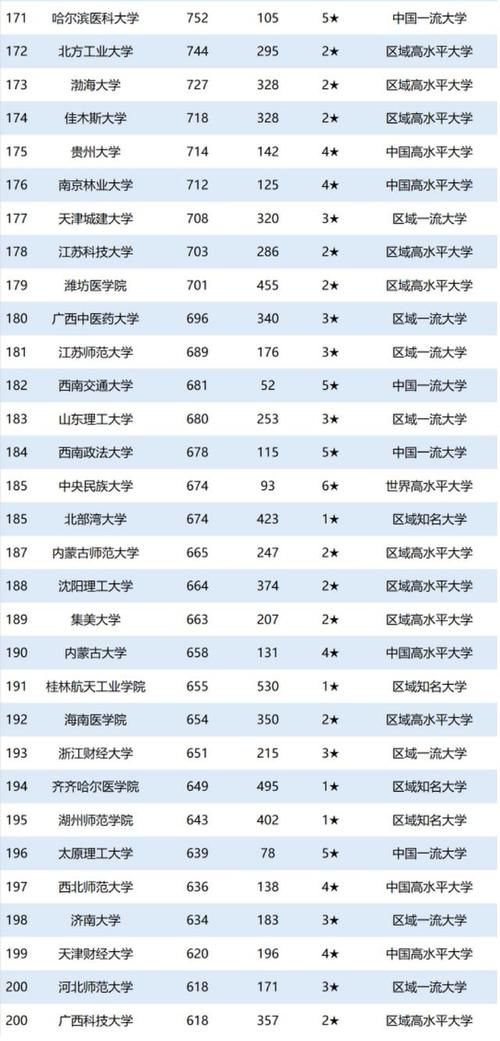  生数量|2020中国大学留学生人数排名：第1名并非清华，北大第3名