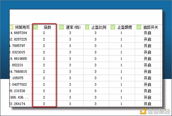  CCR机器人买|CCR机器人基础名词解释（列表字段）
