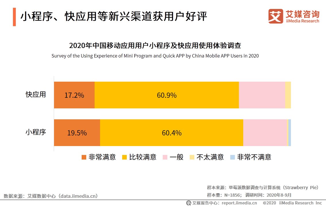 HMS|移动应用市场生态洞察报告：华为HMS系统有望成为新赛道