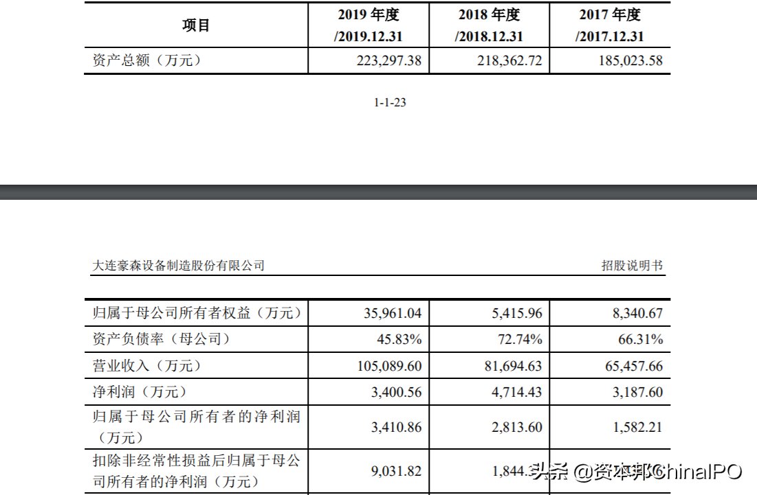  欧科|阿拉丁、欧科亿、慧翰股份、豪森股份科创板IPO通过上市委审核