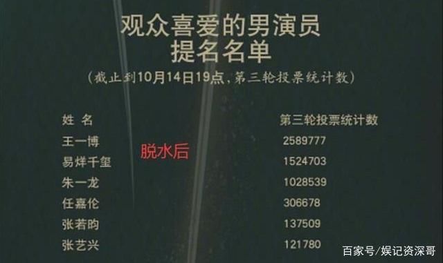 金鹰奖|金鹰奖清理刷票数150万，宋茜被刷53万成第三，赵丽颖反弹猛涨3万