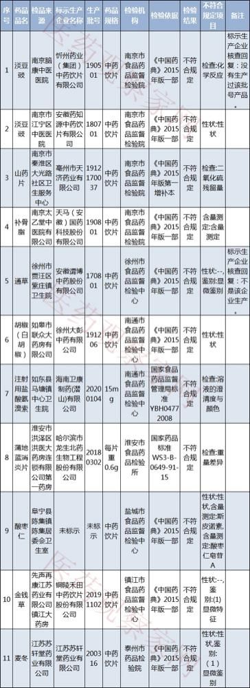 阿里健康|一批药被停售、召回！含蒲地兰消炎片等常用药