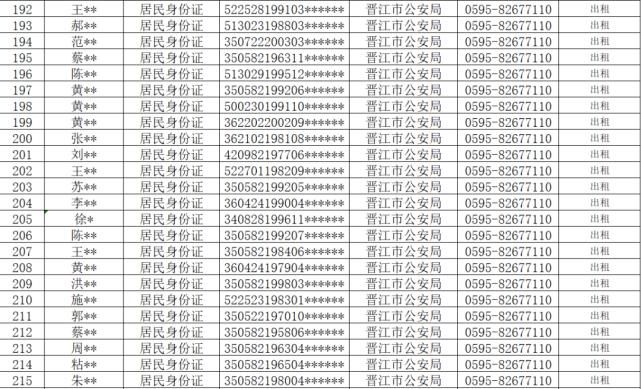 查处|从严查处！晋江公安通报！这710人将……