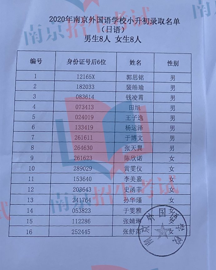  语男生|南外小升初最全名单出炉，“牛娃”和“超牛班”来了！