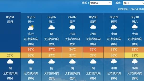 今年高考注意防暑！中东部大范围炎热天气下周登场