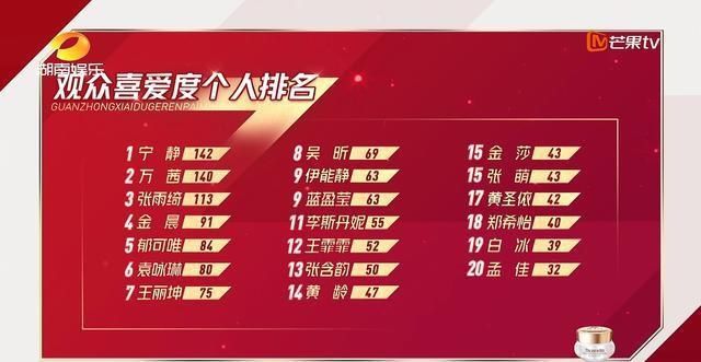  喜爱|《浪姐》二公观众喜爱度排名，第一名实至名归，最后一名让人意外