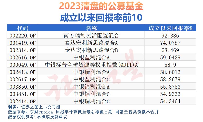 机构“不玩了”！迷你基金能否挺过“黎明前的黑暗”？