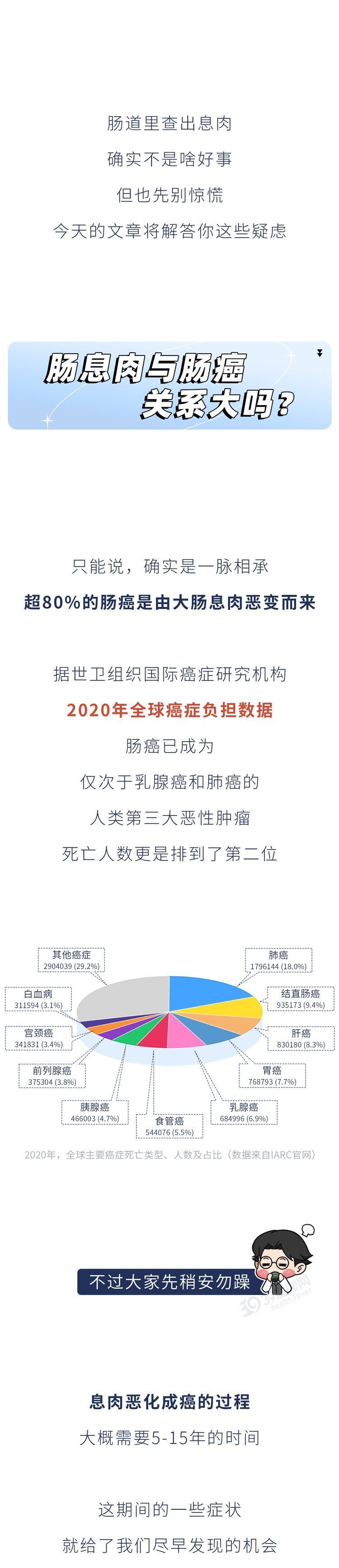 肠子里有很大的息肉是肠癌吗(八成肠癌是息肉变的，肠子里长息肉的三个表现，很多人都忽略了)