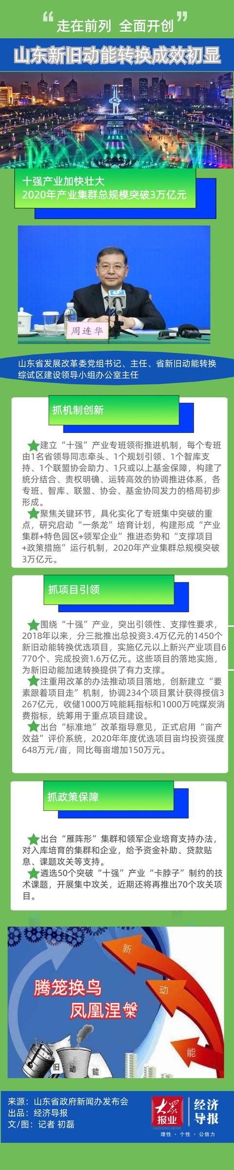 规模|专班领衔推进！山东＂十强＂产业集群总规模今年将破3万亿