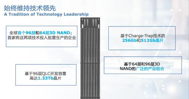  引领|引领下一代数据基础架构，西部数据的底蕴与底气