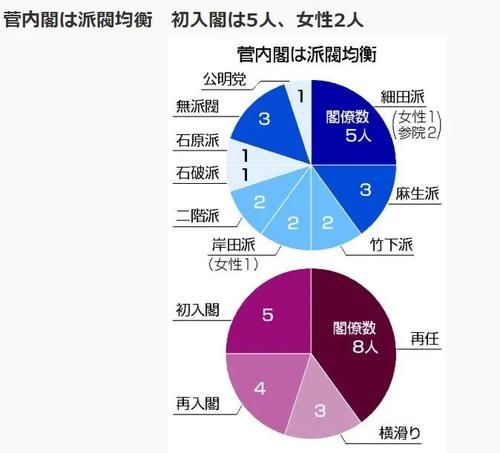  大統領|令和大叔成为日本首相后 薪水涨了多少