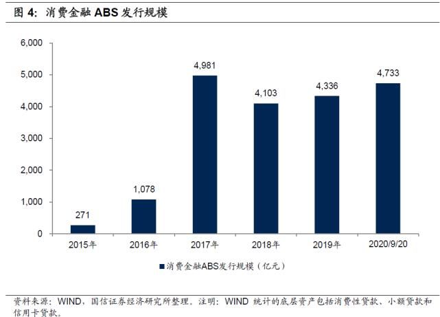  规范发展阶|蚂蚁和腾讯大力加码！一文读懂互联网消费贷