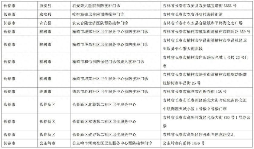 吉林省狂犬病暴露预防处置门诊名单来了，请留存