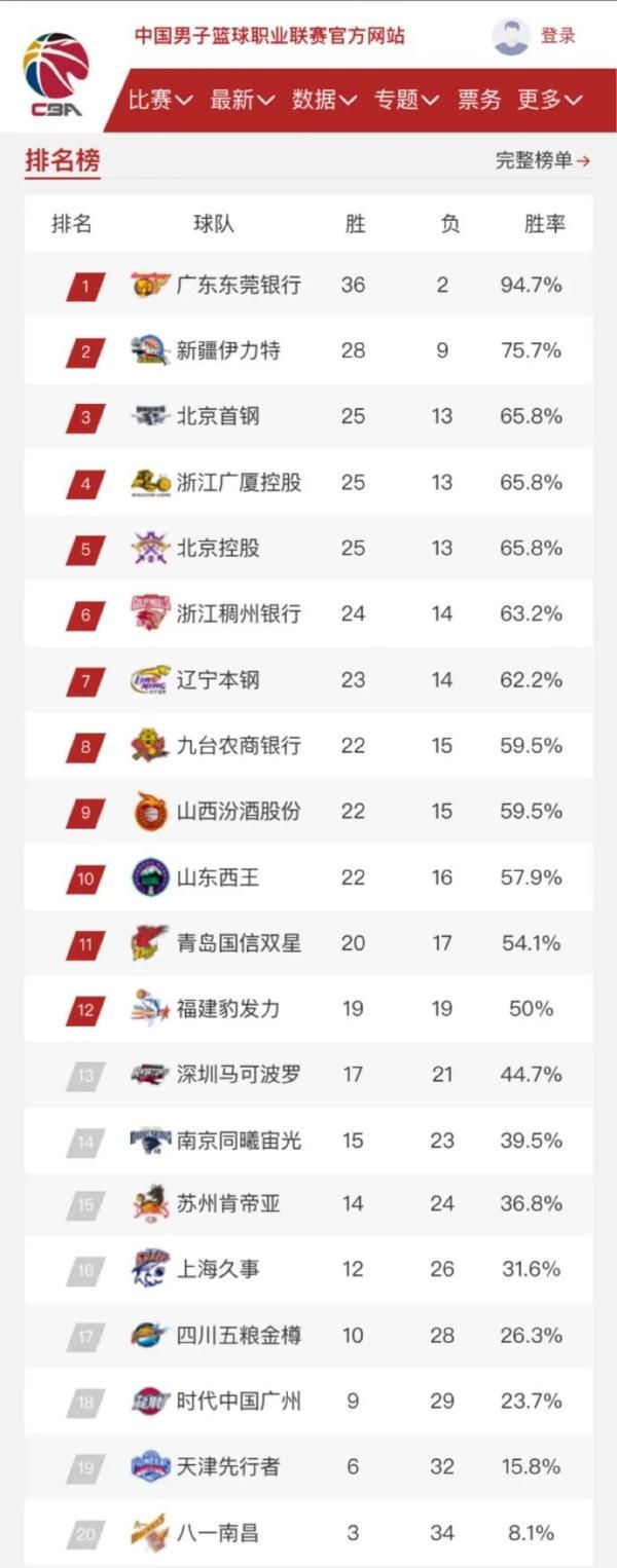 山东省中小学生体育联赛篮球比赛季军战：淄博市十一中先下一城NBA职业联赛中文官网__实时赛程比分+球队资讯