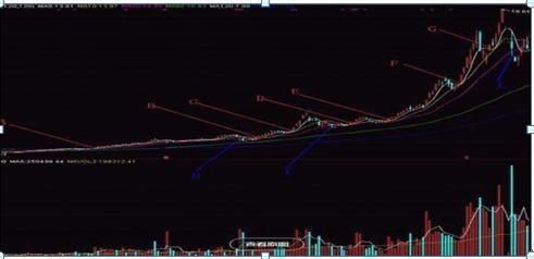 点破|巴菲特点破A股市场：如果手中10万资金想快速赚到500万，建议死记“五线之上满仓买，三线之下清仓卖”