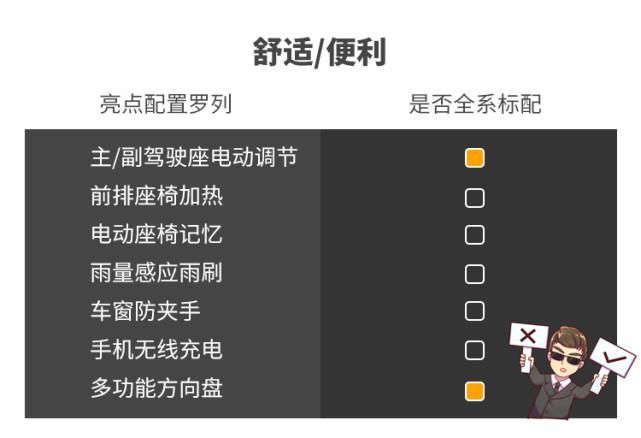 SUV|这款20多万的国产SUV，科技感很强实力真心不错！