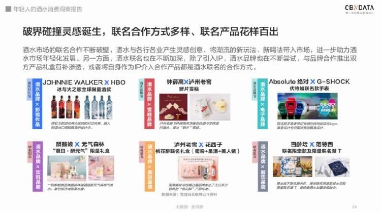 解码|95后居然爱上喝白酒?解码2020年轻人酒水消费四大趋势