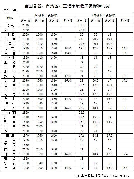 怒告银行！大妈300万买基金一年赚不到两万；鸭脖不香了吗？卤味巨头放量跌停；重庆万州区洪灾致15人死亡，4人失踪；31省最低工资标准公布