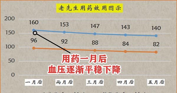 中医|大白话说中医第六十七期|同病异病看整体，健脾养胃生元气