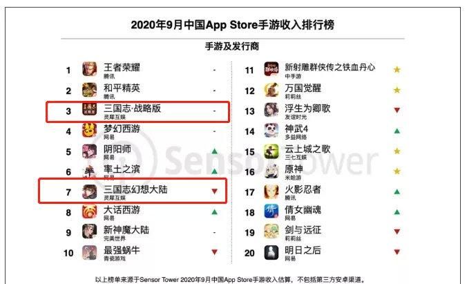 上线|年度三国SLG最强新品，《鸿图之下》究竟好玩在哪里？