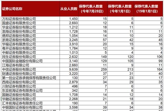  保代|揭秘保代薪酬：固定月薪6万，项目提成千万，这个“豪”岗有多神奇？