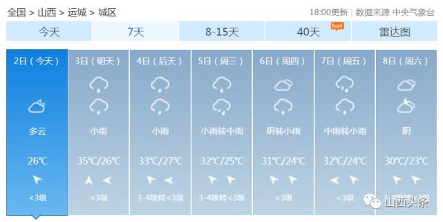 天气|最高气温35℃！雷阵雨+中雨+大到暴雨！山西强对流天气又要来了……