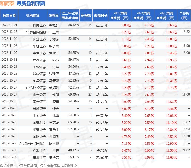 和而泰：2月8日接受机构调研，天风证券、长城基金等多家机构参与