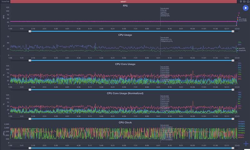  评测|打响5G手机平价第一枪 realme真我V5体验评测