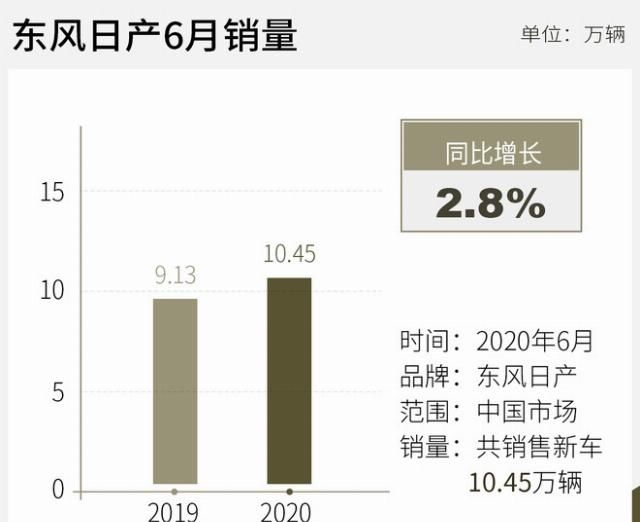  中国|东风日产辛宇：加快“日产智行”在中国全面落地