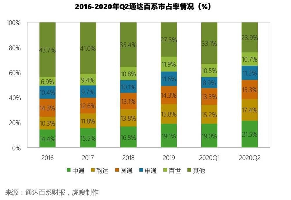 快递企业|这家包裹可绕地球105圈的快递公司IPO了