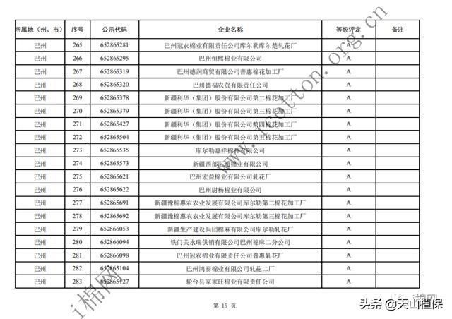  年度|2019年度自治区第一批棉花加工企业诚信经营评价等级评定结果公示