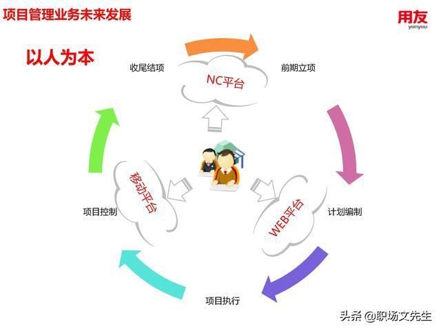  年薪|用友年薪180万项目总监分享：78页项目管理及成本解决方案