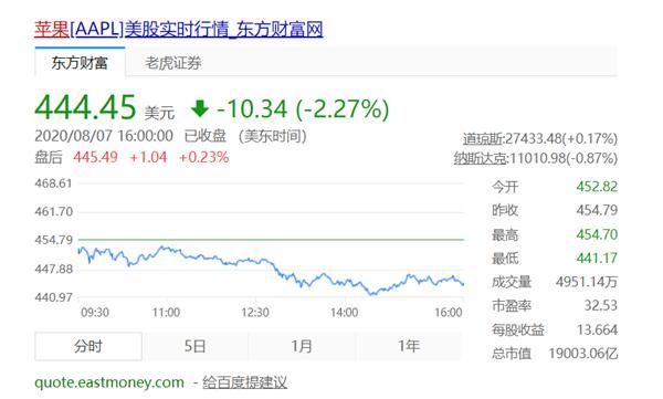 微信|美国微信禁令！你是选择放弃使用苹果手机还是微信