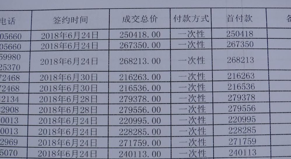  收据|花几十万买商铺，两年都没动工！贵阳这群业主，手上只有一张收据…