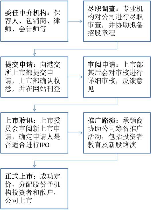  圆舞曲|港交所、新经济与投行圆舞曲