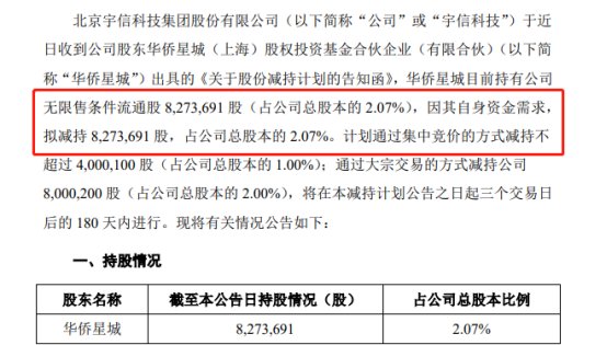  机构|买了假的概念股？宇信科技上演“天地板”，机构大举出逃，原来股东要清仓减持