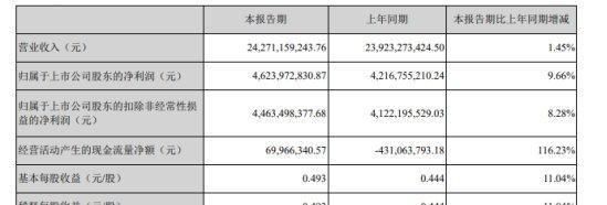  龙头企业|海康威视2020半年报：我们看到龙头企业的不容易