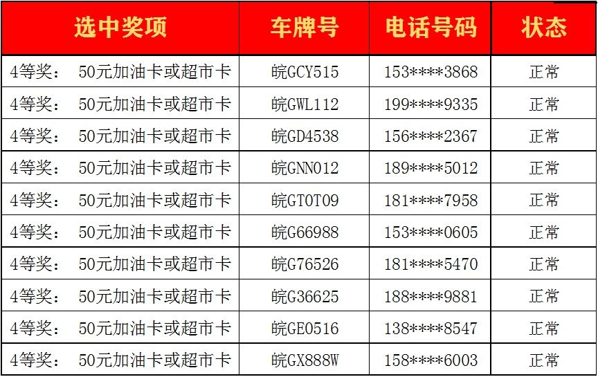 文明|铜陵“文明好司机”9月开奖啦！快来看看你在榜上吗？