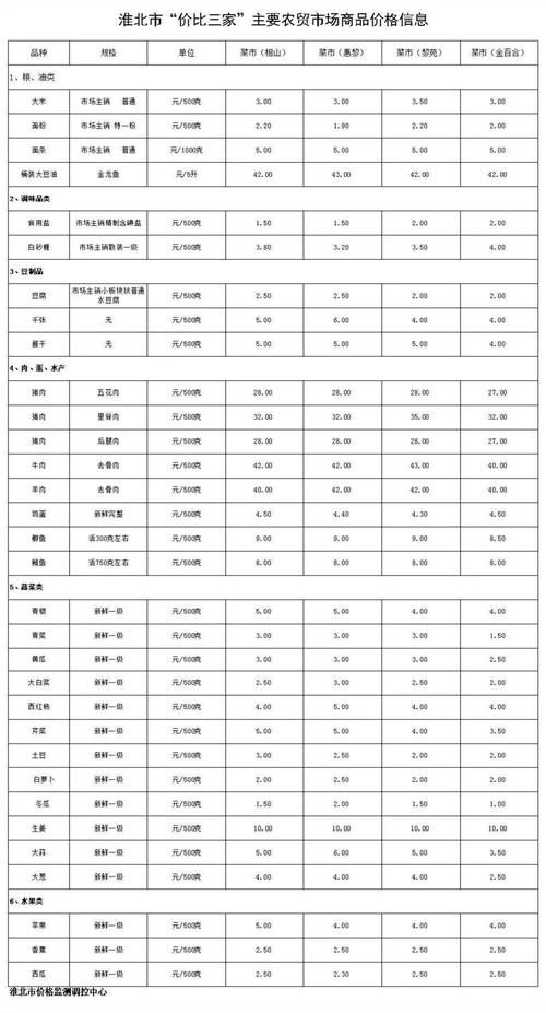  价比|价比三家 | 淮北美食的秘密原来在这里······