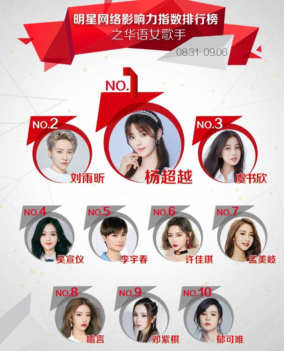  女歌手|华语女歌手影响力榜，女团成员再霸榜，浪姐成团七人仅一人进榜