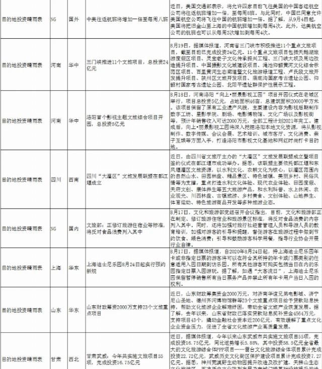  恐龙园|文旅惠评 | 旅企上市“走热”难掩多重挑战；目的地“内循环”推动文旅业发展