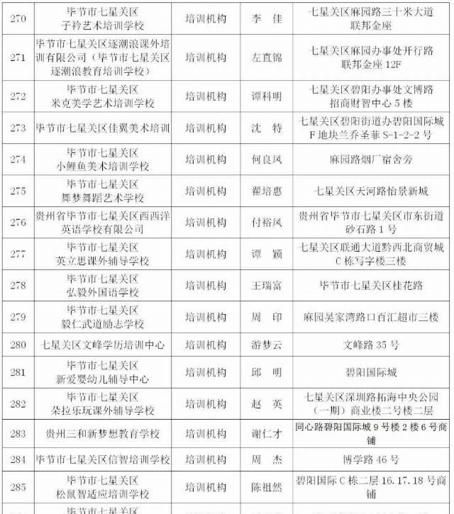  取缔|违法办学！贵州一地31家培训机构、幼儿园被取缔