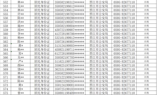 查处|从严查处！晋江公安通报！这710人将……