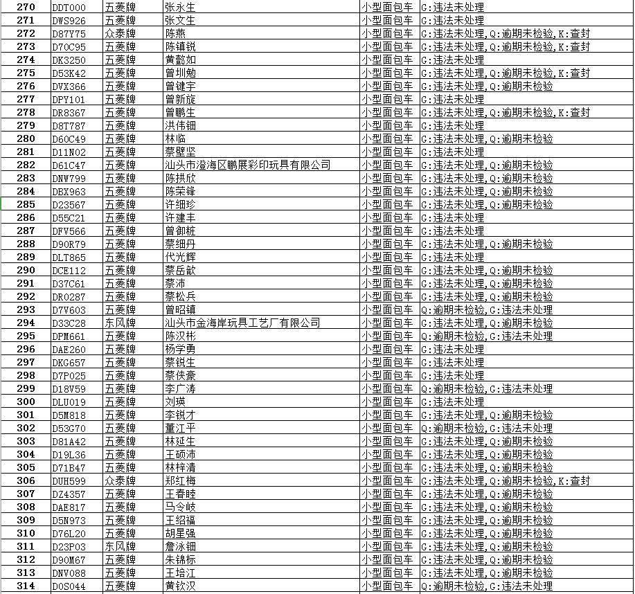 逾期|【最新】澄华街道这些面包车逾期未报废、未检验,有你家车吗?