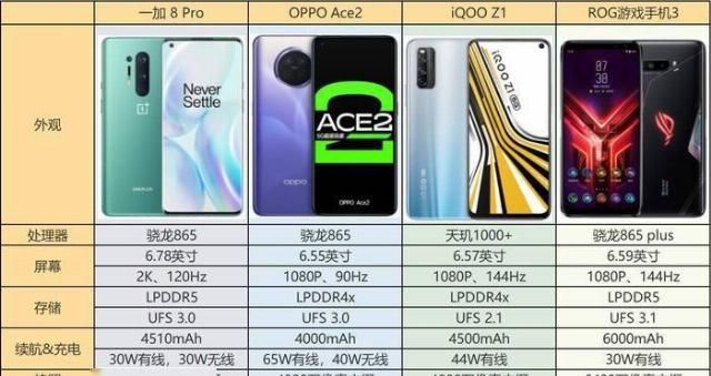  捧上天|鱼龙混杂？被手游党捧上天的新机真有那么香吗？