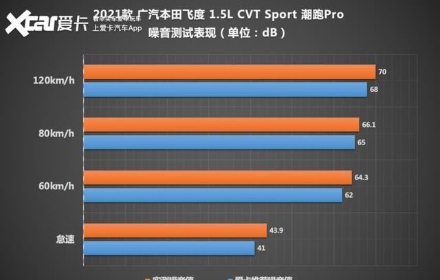 GD3|还差一台GD3即可召唤神龙 飞度三代新老对比