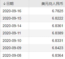 涨势|人民币涨势如虹:三大传导路径 造纸行业受益