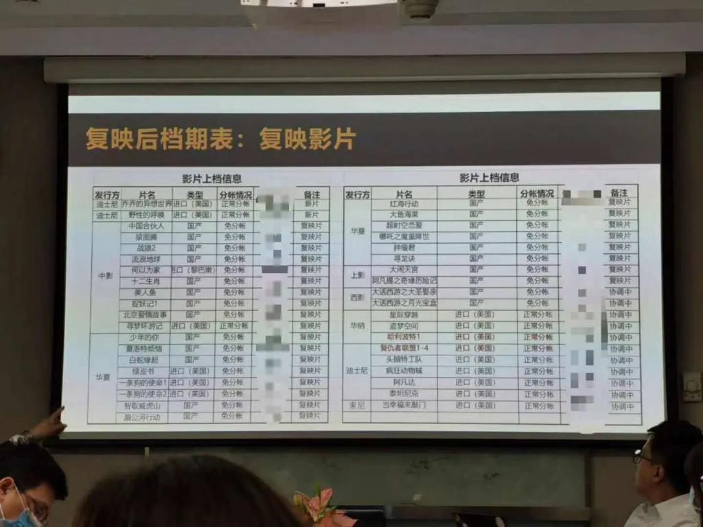  赔钱|复工后的影视人：月亏损增加20万，赔钱也要攒人气