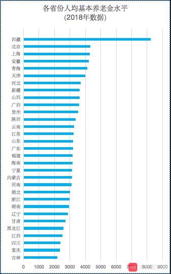 省份|养老金“16连涨”落地，26省份公布调整方案，本月底发放到位