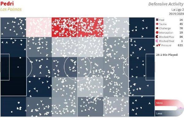 巴萨球迷|深度解析巴萨天才16岁首季4球7助攻：西班牙瑰宝新伊涅斯塔